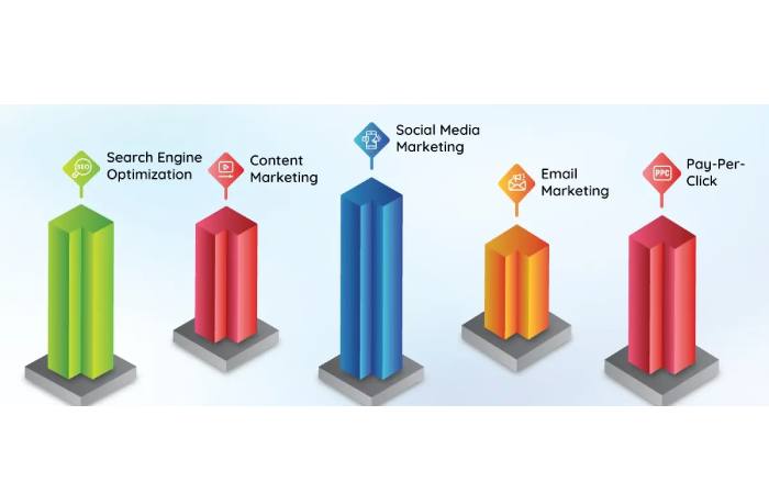 Consistency Across Channels_ Building Trust through Uniformity