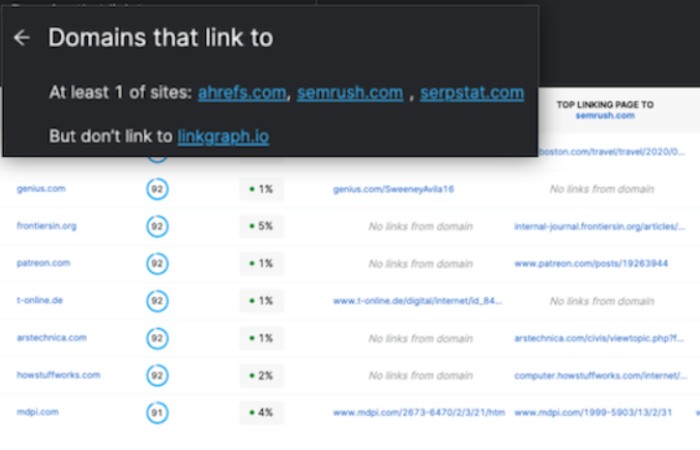 SEO competitor analysis