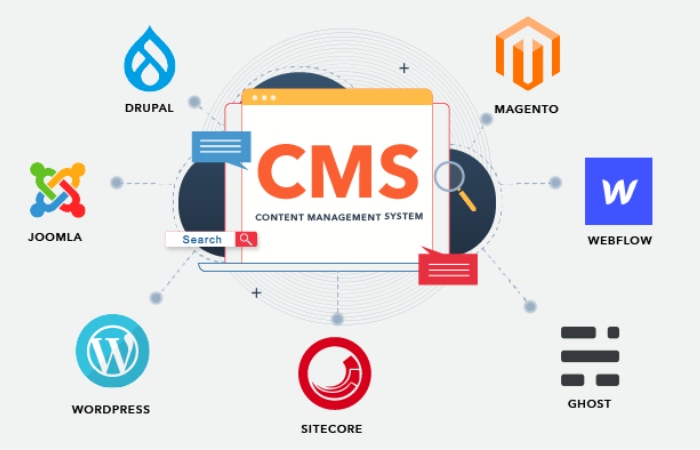 CMS Platforms 